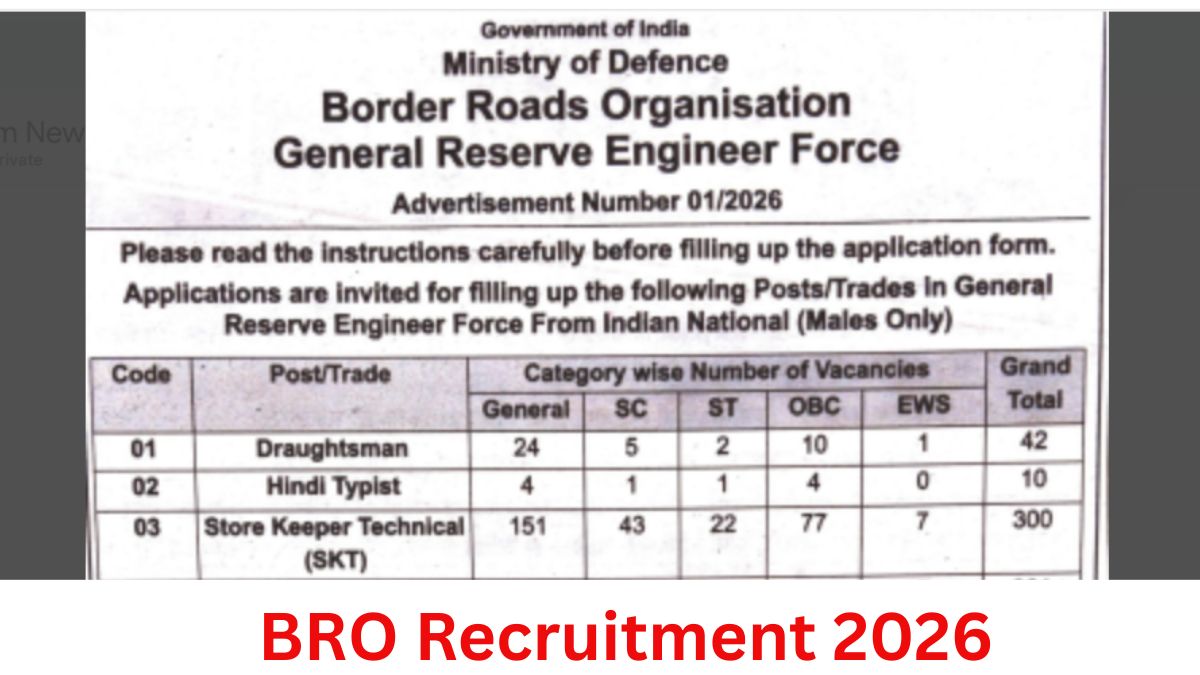 BRO Recruitment Advt 01/2026