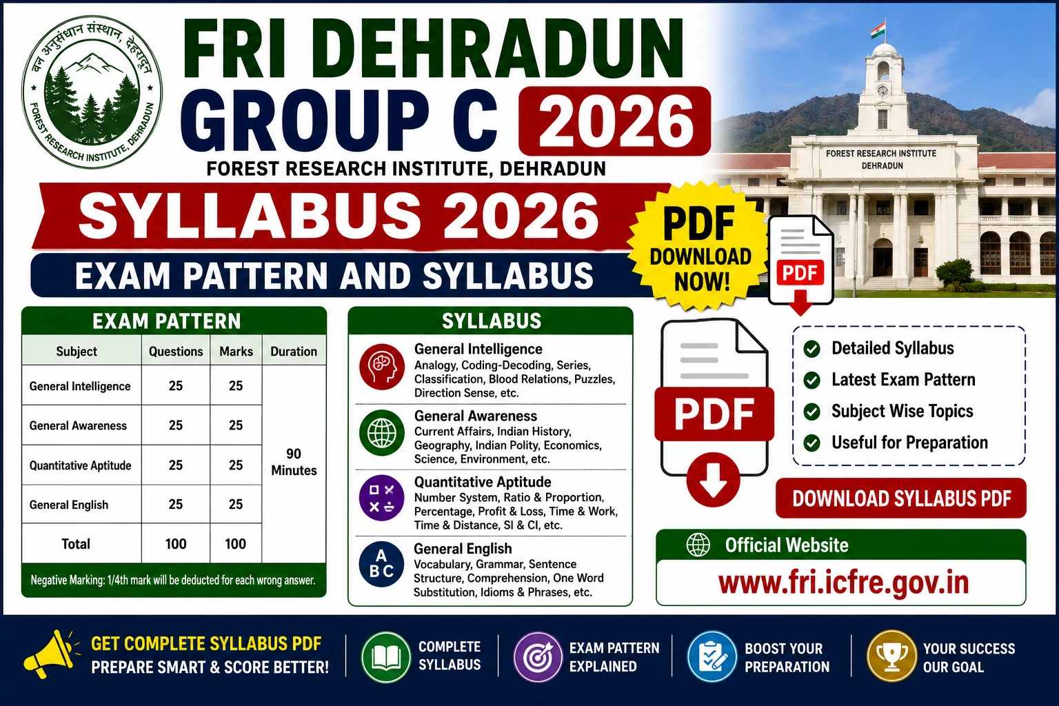 FRI Dehradun Group C Syllabus 2026