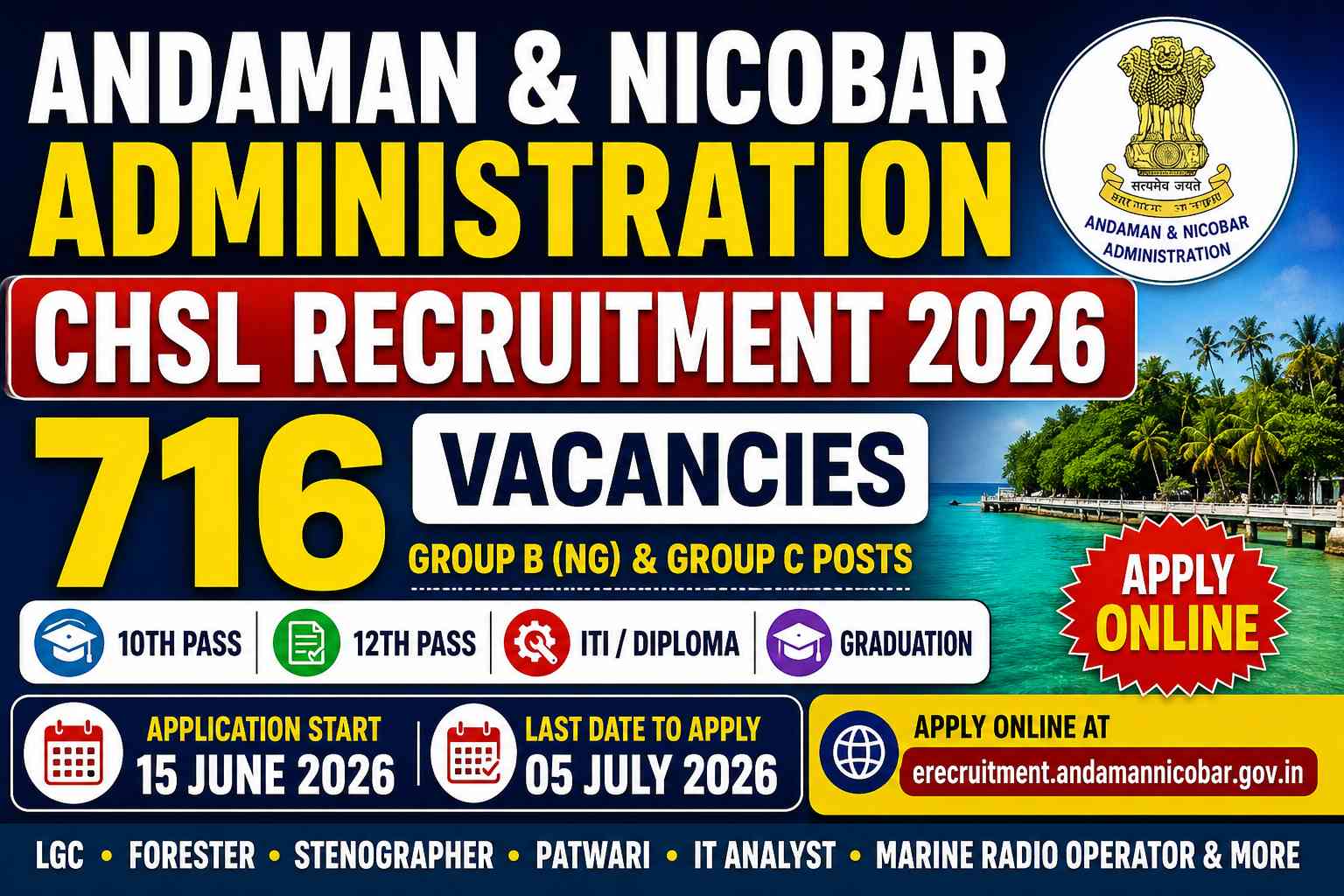 Andaman and Nicobar CHSL Recruitment 2026