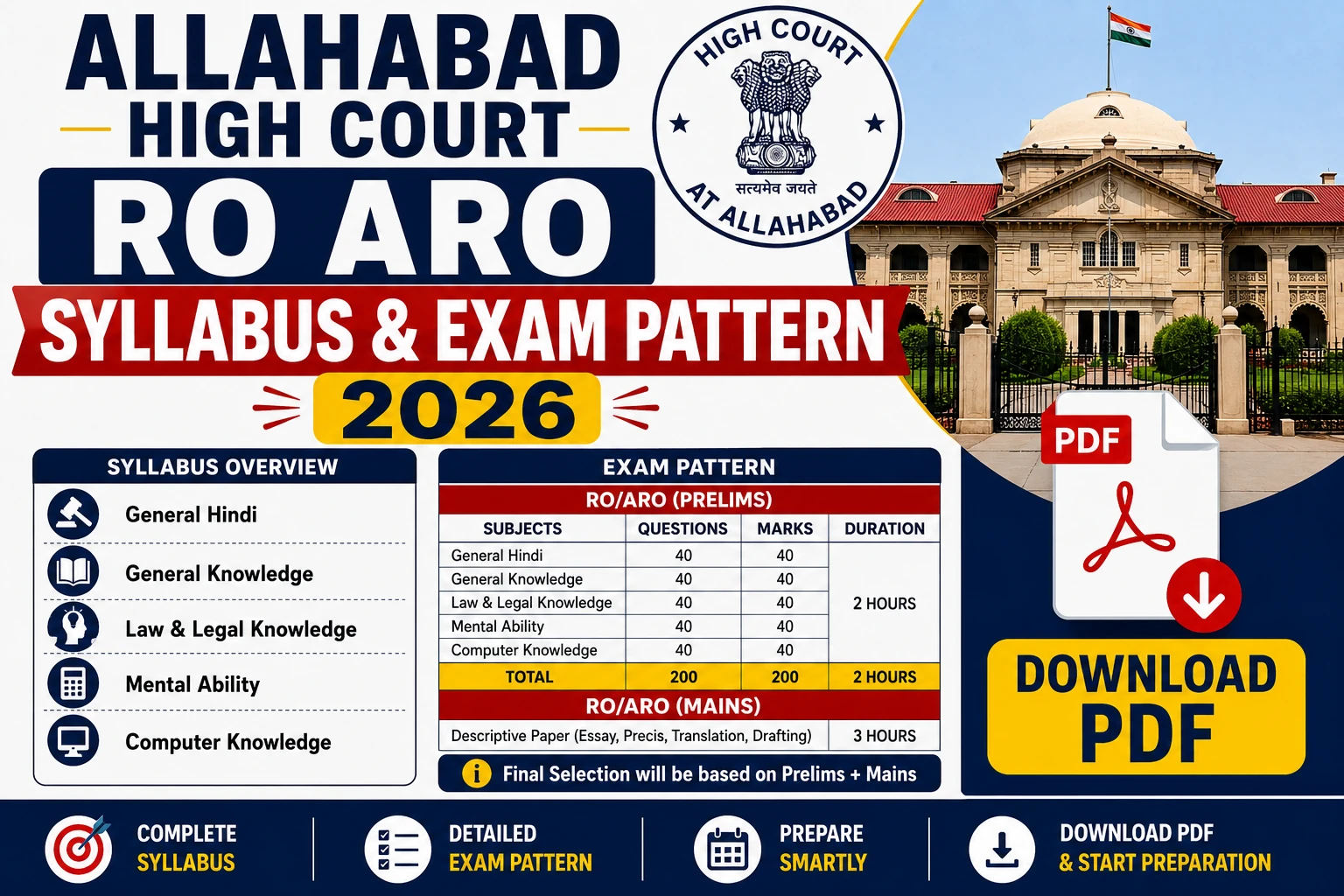 Allahabad High Court RO ARO Syllabus and Exam Pattern 2026