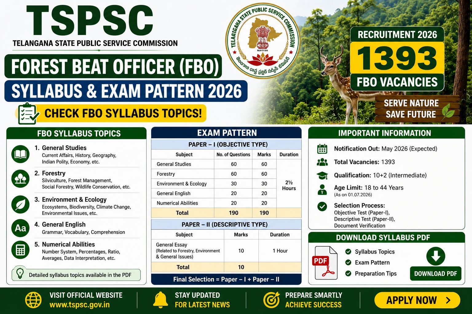 TSPSC Forest Beat Officer Syllabus 2026
